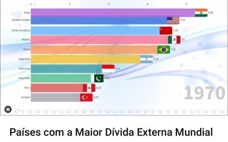 Países com maior dívida externa